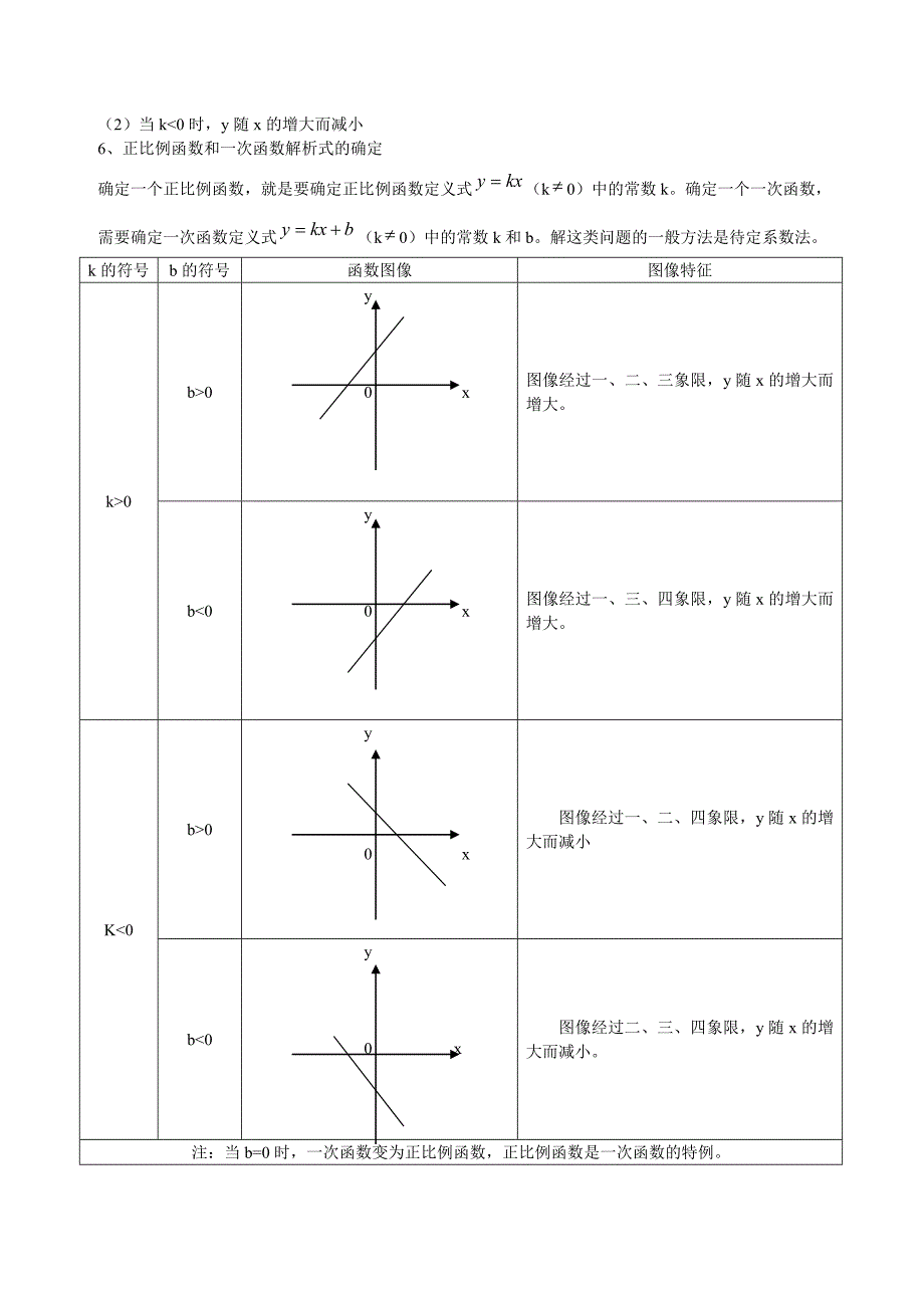 初二数学函数知识点.doc_第2页