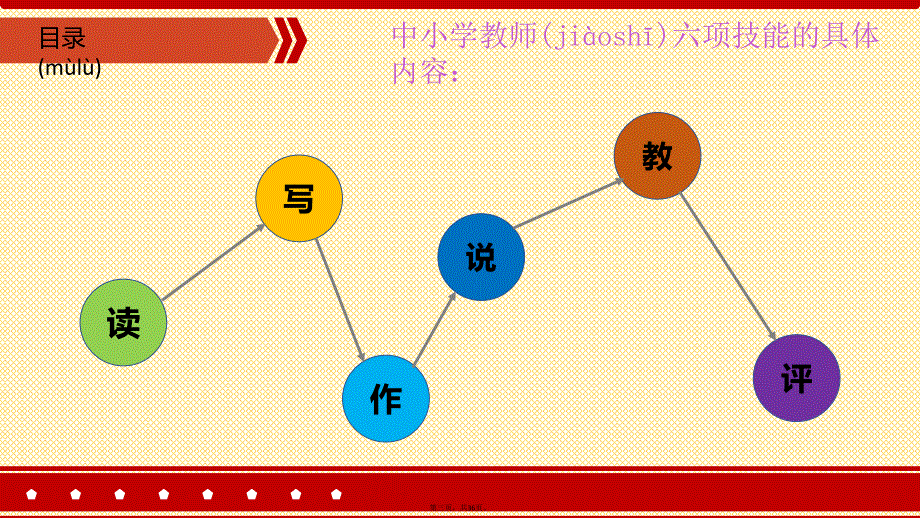 中小学教师六项技能简要介绍电子版本_第3页