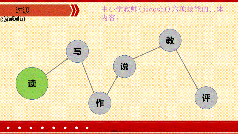 中小学教师六项技能简要介绍电子版本_第4页