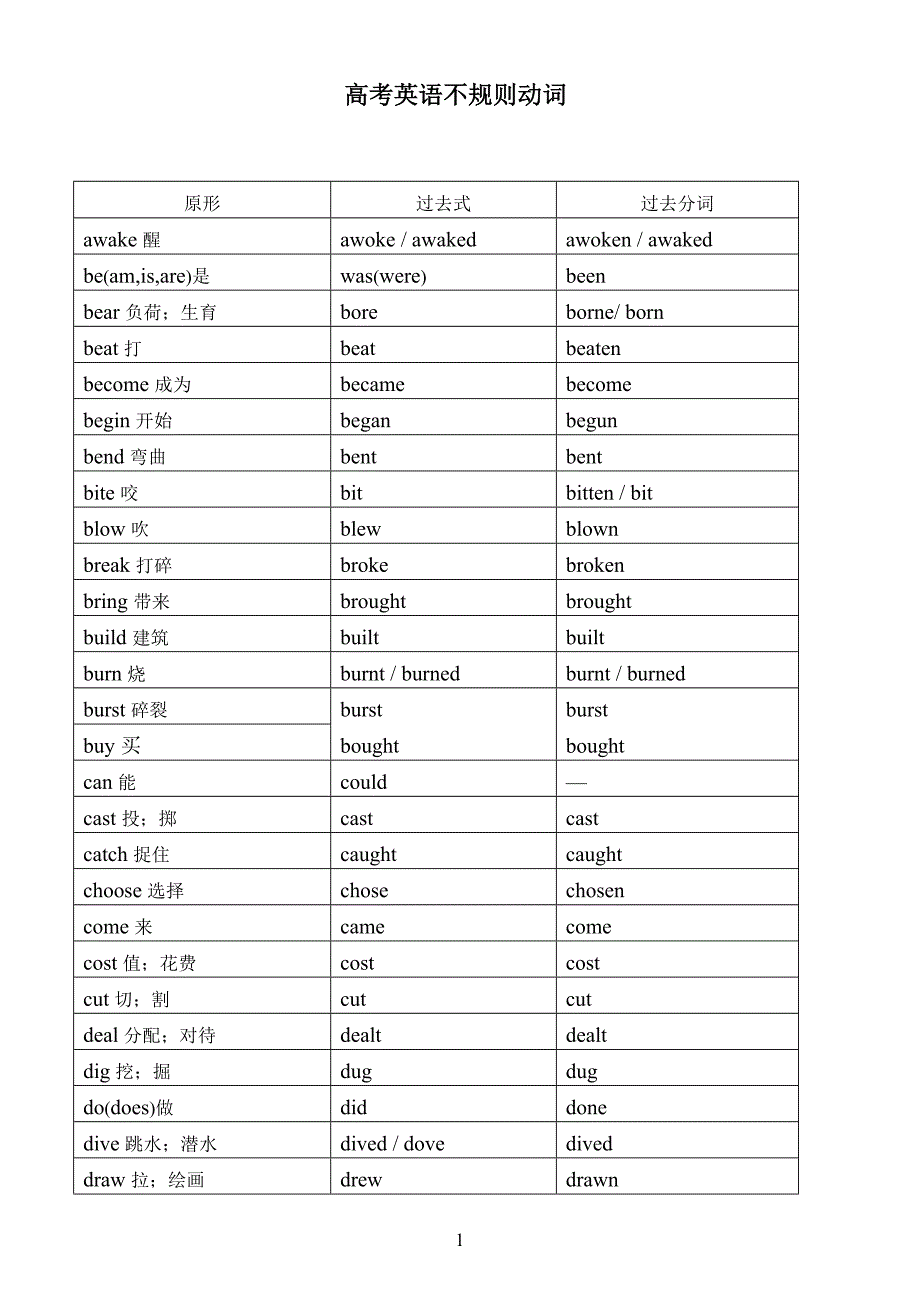 高考英语不规则动词及测试.doc_第1页