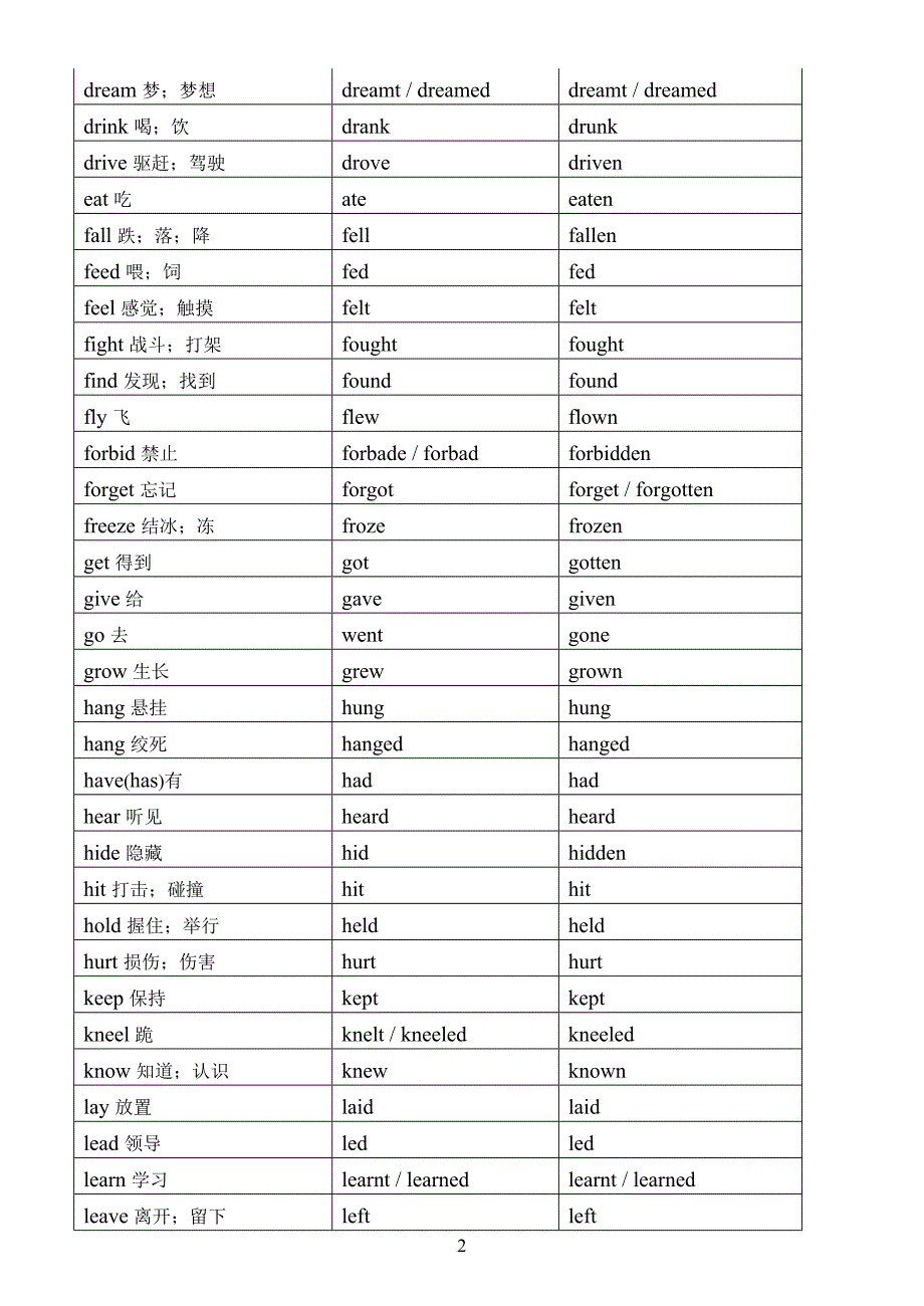 高考英语不规则动词及测试.doc_第2页