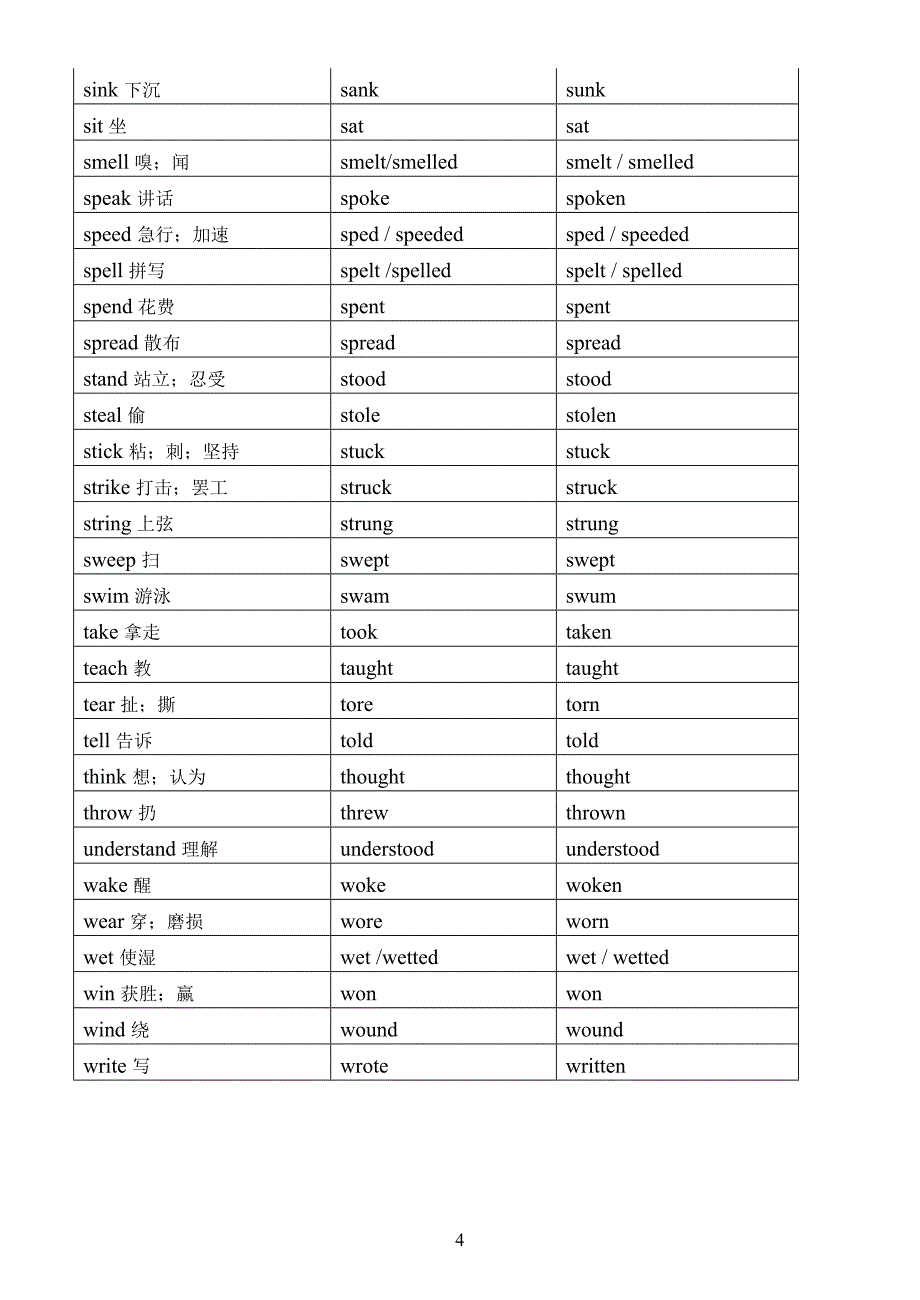 高考英语不规则动词及测试.doc_第4页