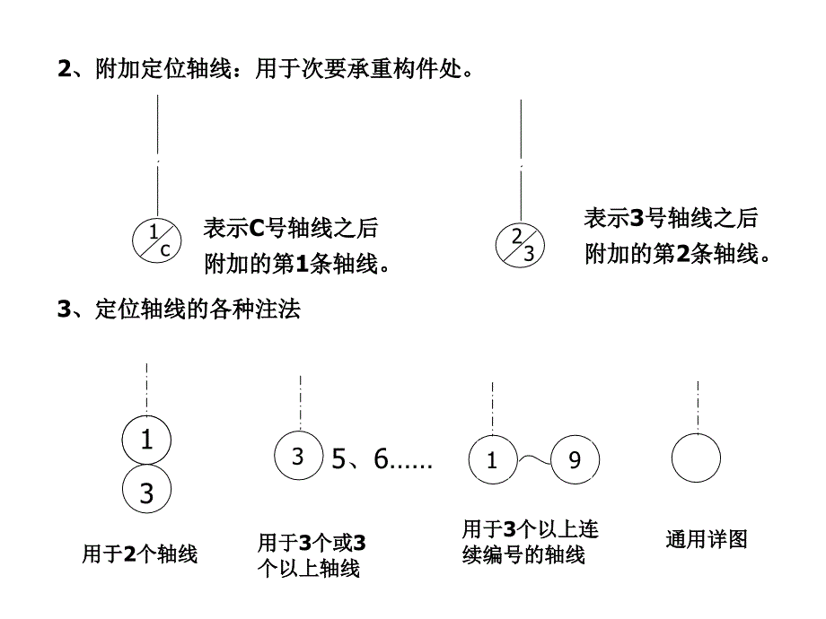 建筑工程施工图及常用图例_第4页