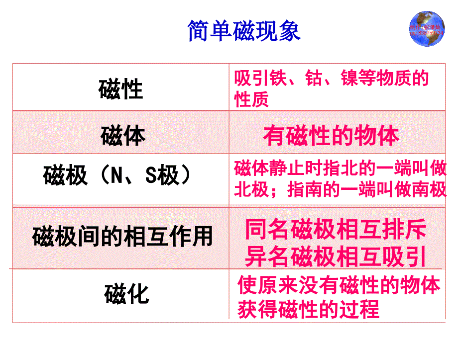 复习课电与磁_第3页