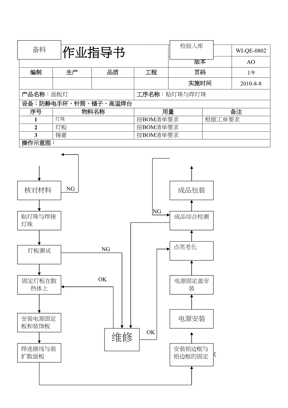 LED平板灯面板灯生产作业指导书(DOC 11页)_第2页