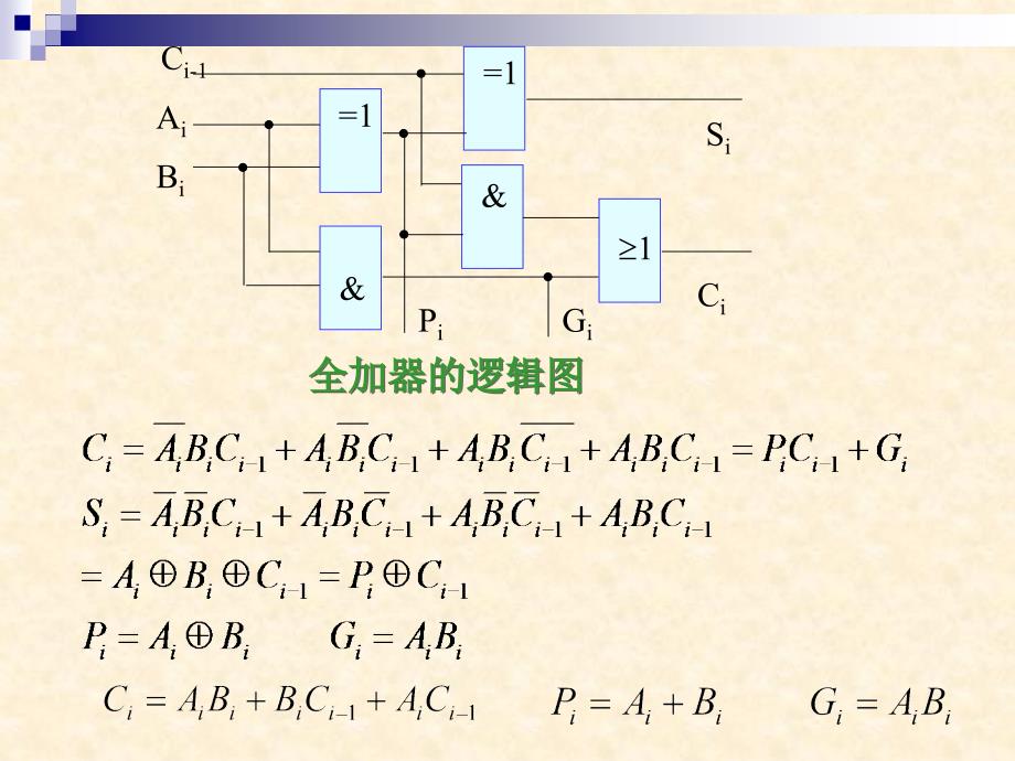 六章采用中大规模集电路的逻辑设计_第4页