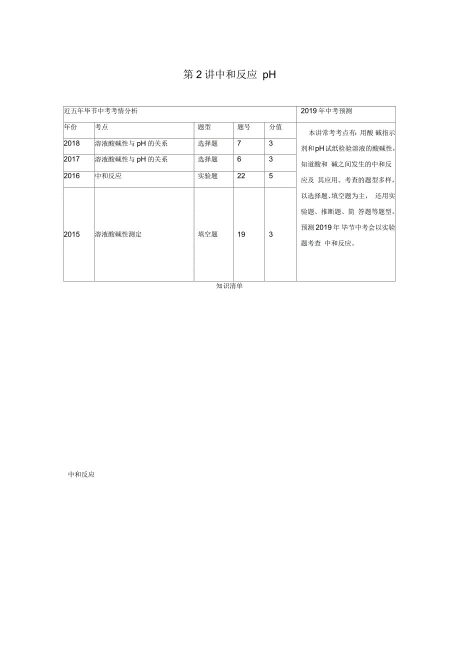 九年级化学第10单元第2讲中和反应ph精讲_第1页