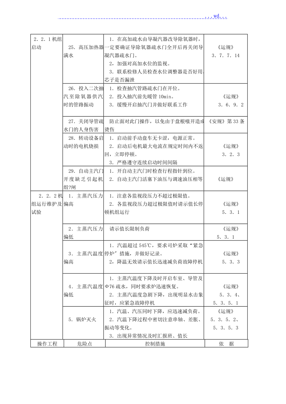 火力发电厂不安全点分析和预控措施[全册]_第3页