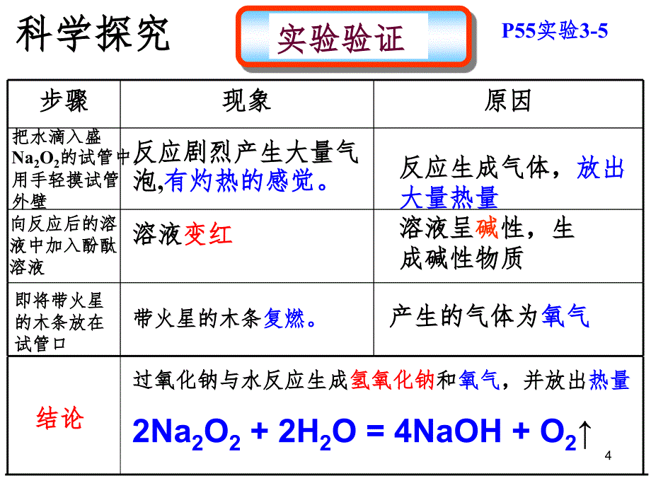 公开课钠的化合物.ppt_第4页