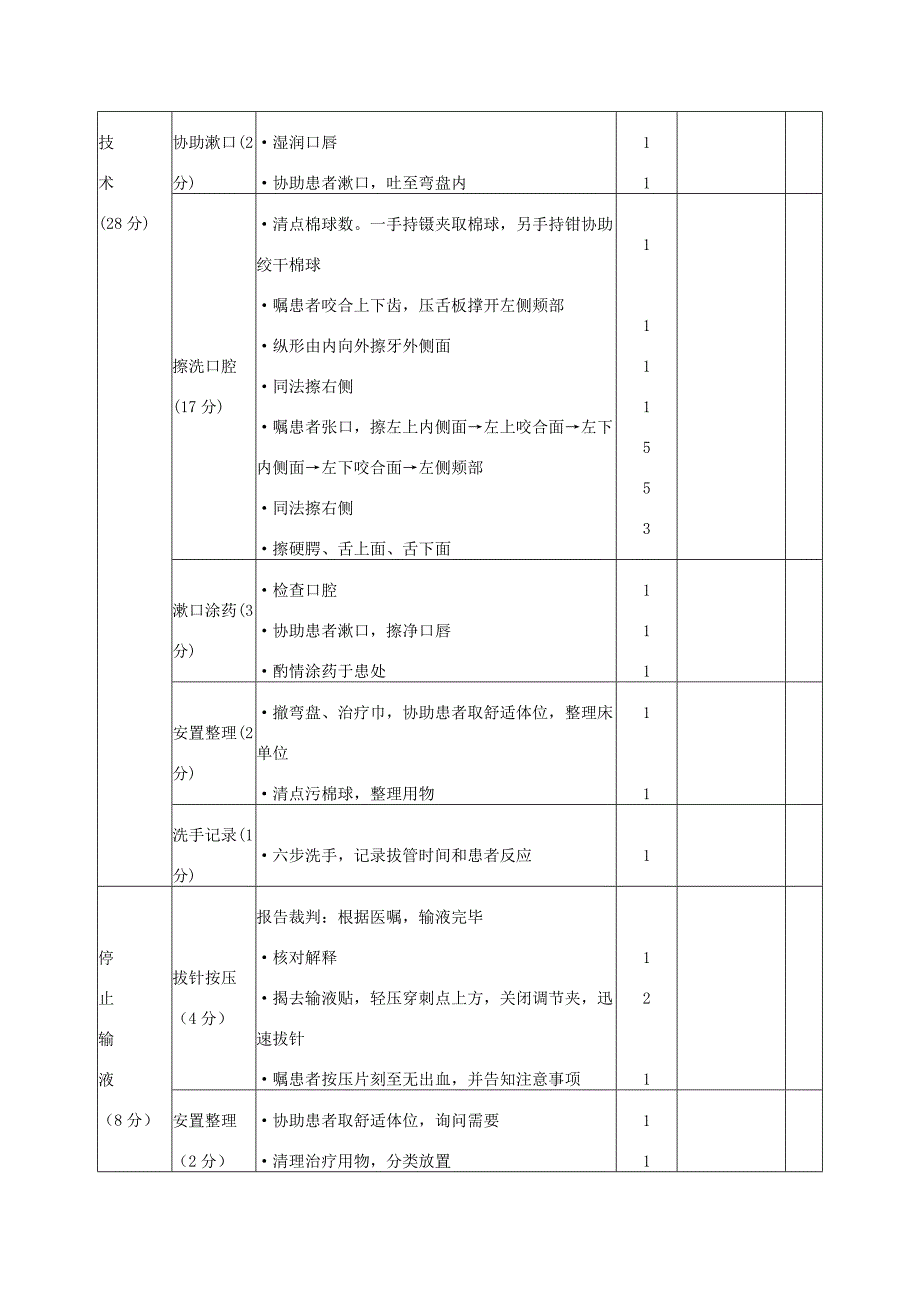 静脉输液操作评分标准_第3页