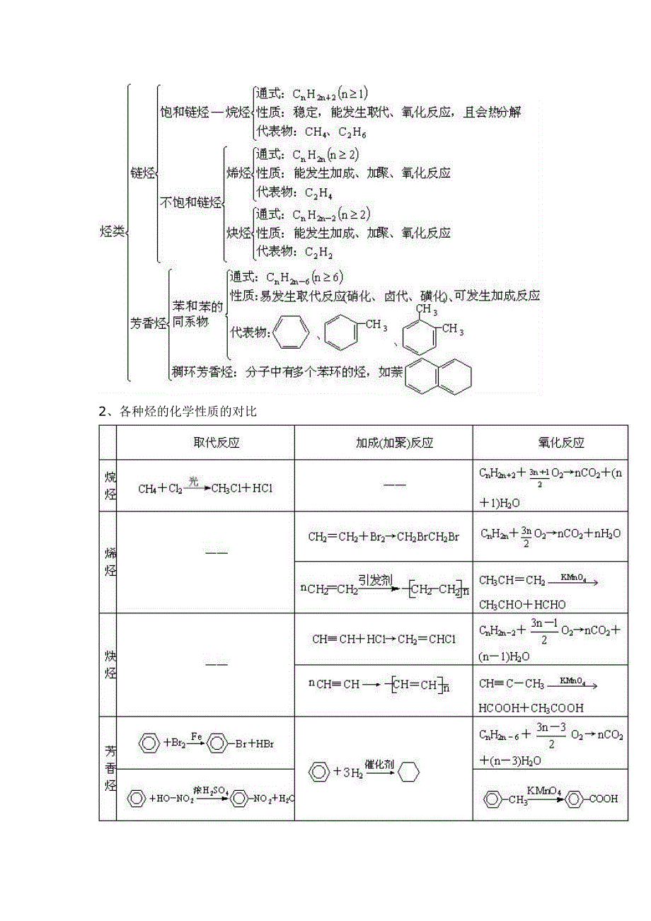 《有机化学基础》总复习.doc_第3页