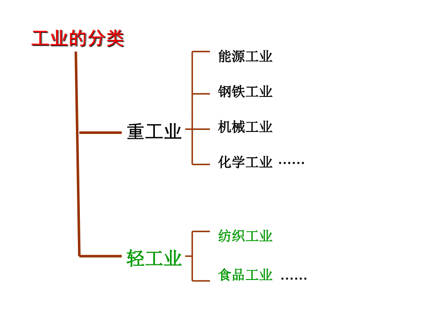 人教地理八年级上册工业教案1_第4页