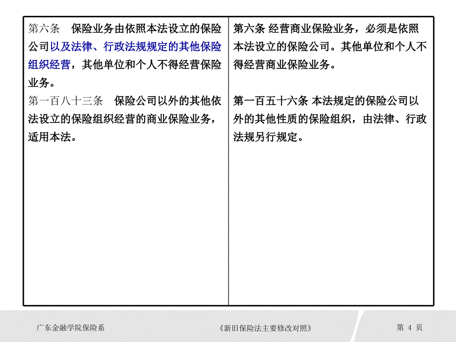 新旧保险法条文对照课件_第4页