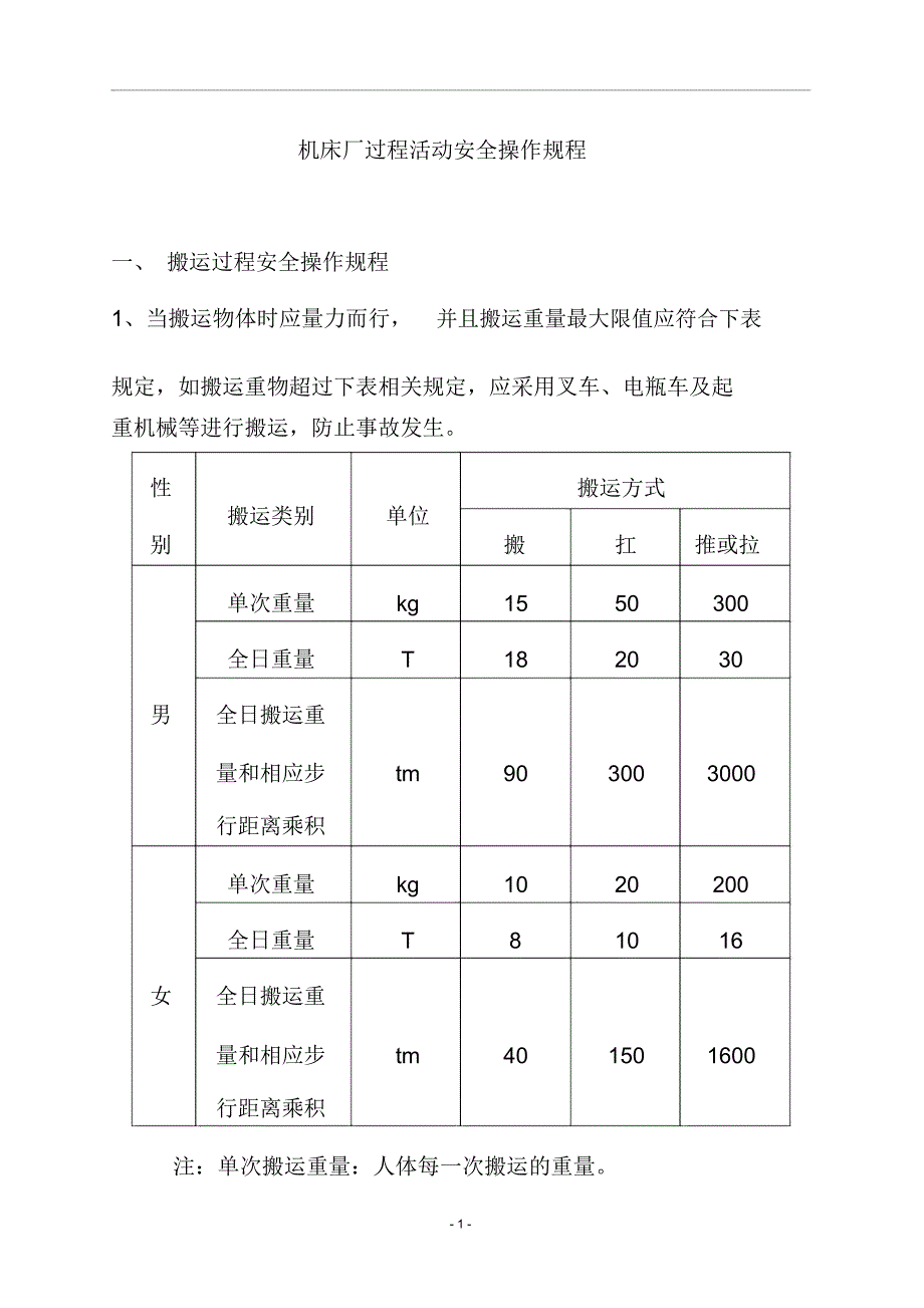 机床厂过程活动安全操作规程_第1页