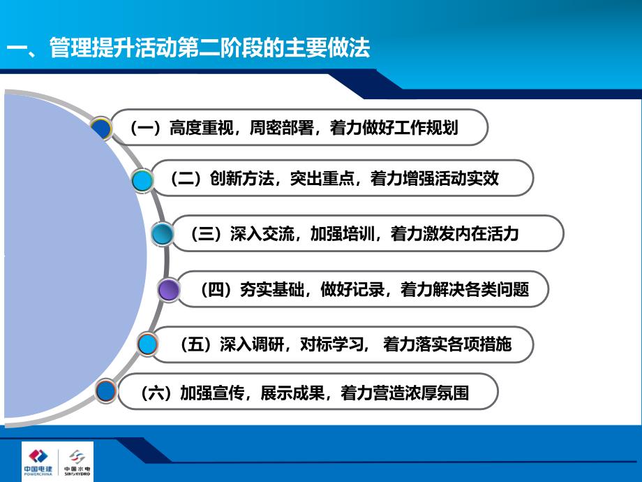 管理提升经验交流汇报材料_第3页