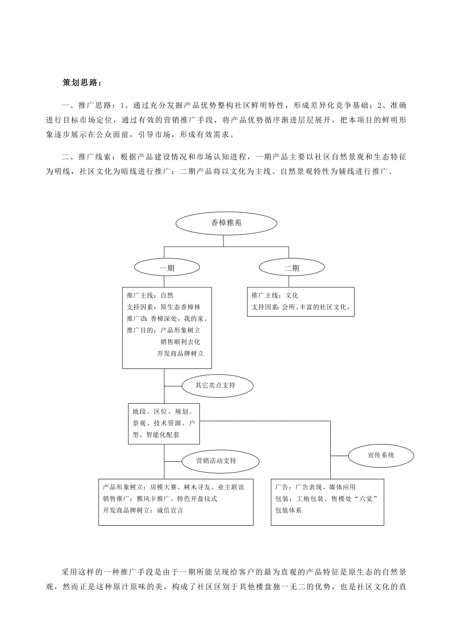 推荐合肥香樟雅苑地产项目整合营销策划案_第3页