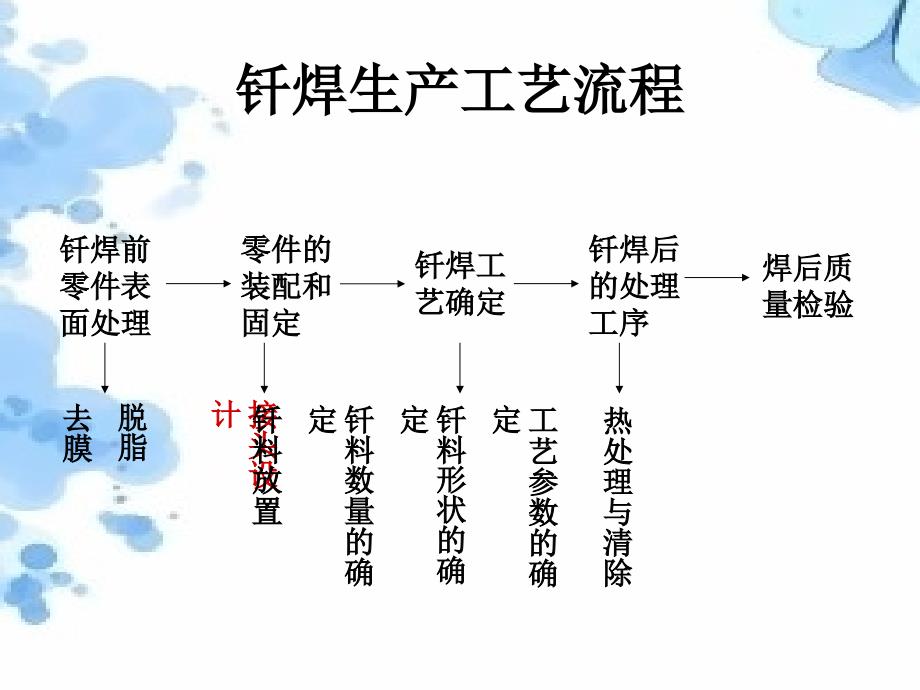 05钎焊接头的设计材料科学工程科技专业资料_第2页