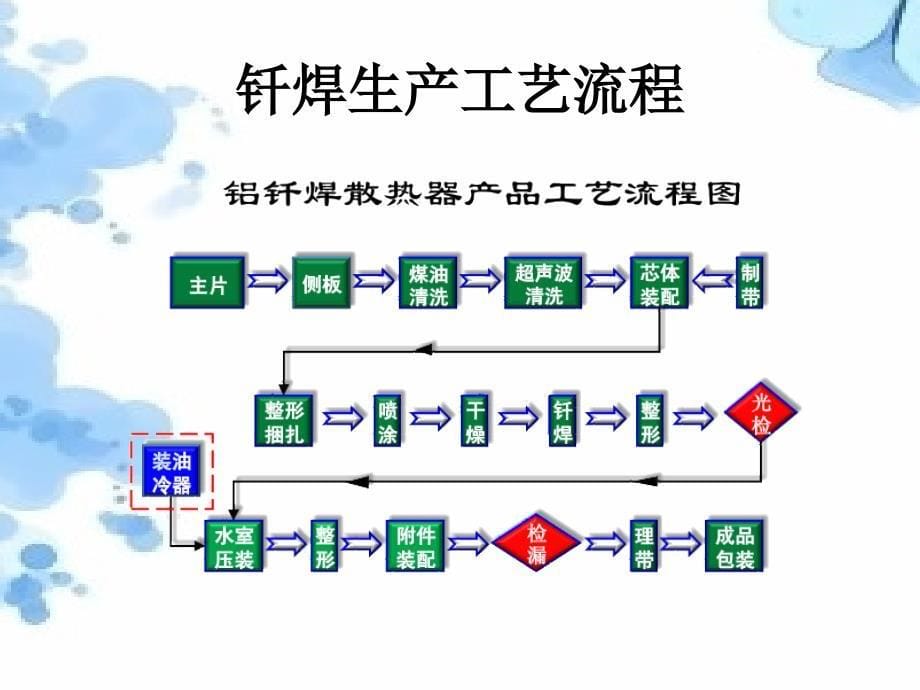 05钎焊接头的设计材料科学工程科技专业资料_第5页