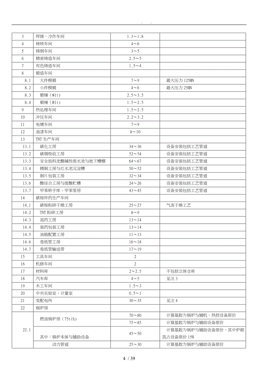 机器设备实体性贬值率参考表_第4页