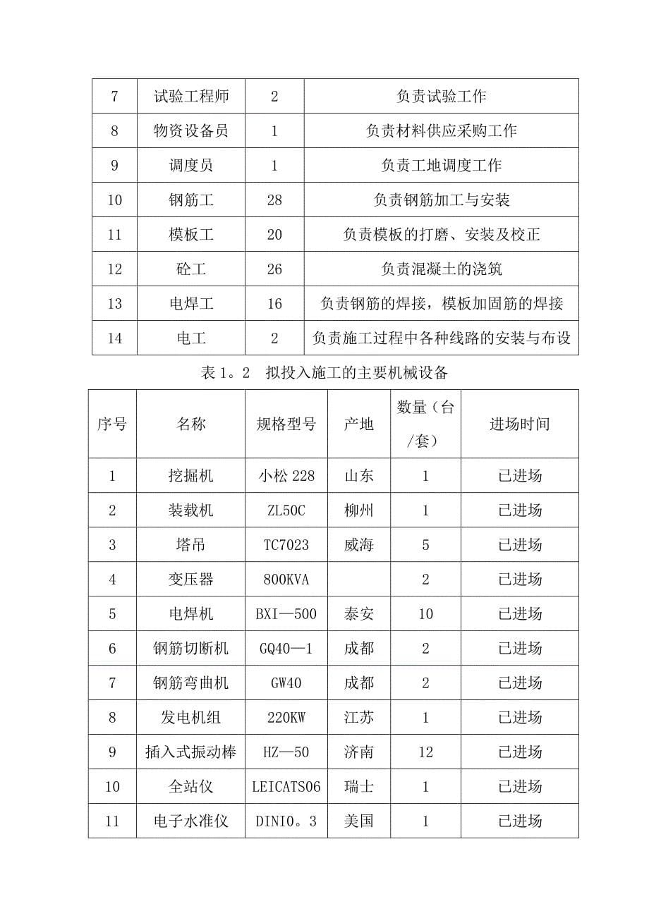 【施工管理】XX水库双线特大桥高墩翻模专项施工方案_第5页