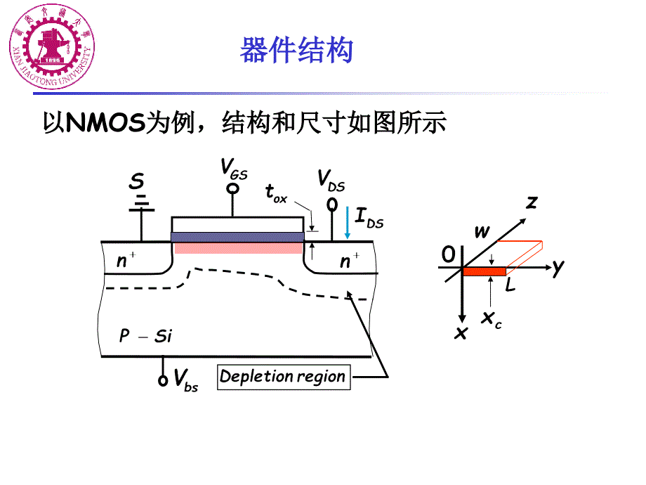 MOSFET04直流特性_第3页