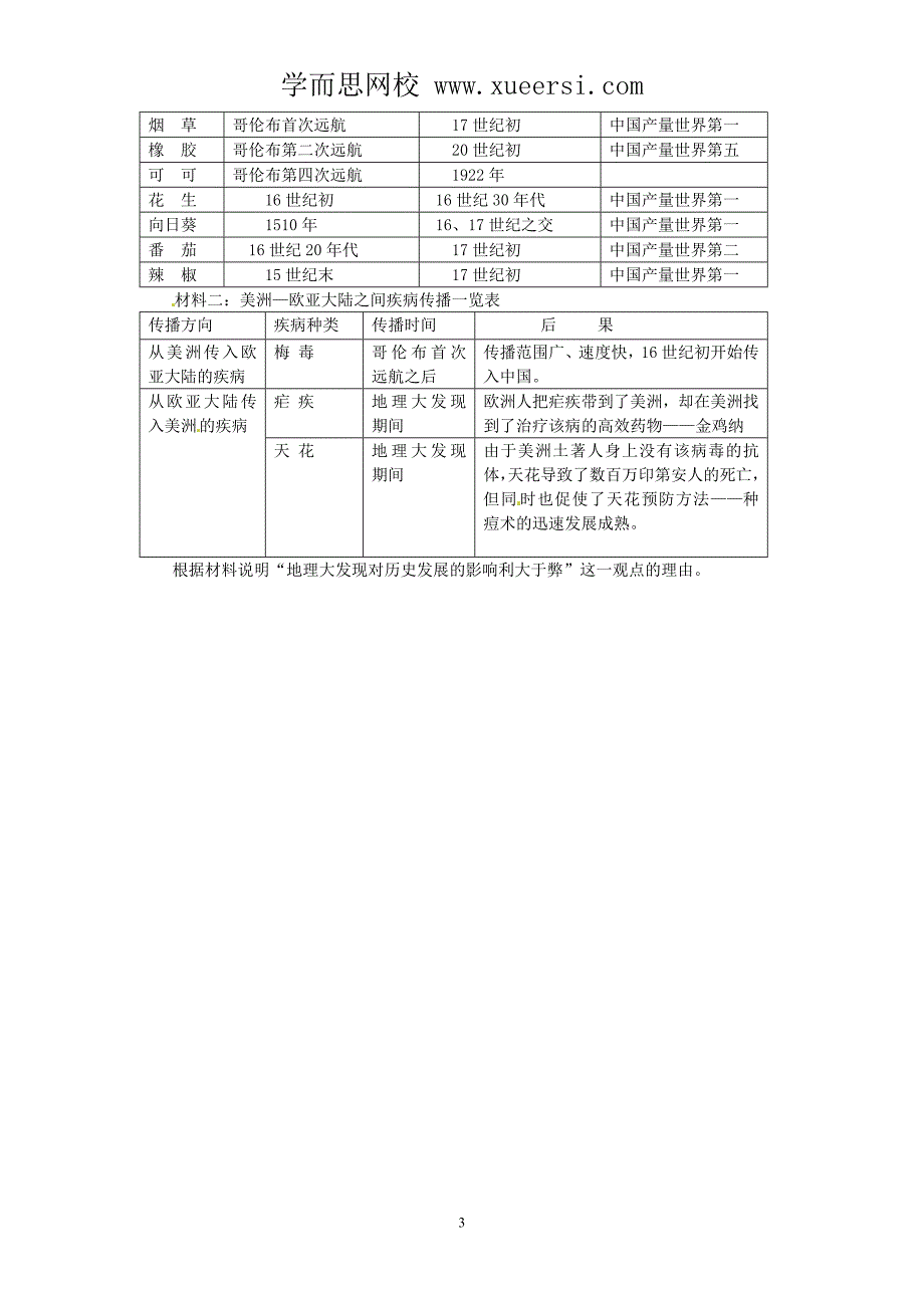 2012年高考历史一轮基础练习(必修二)第5课开辟新路.doc_第3页