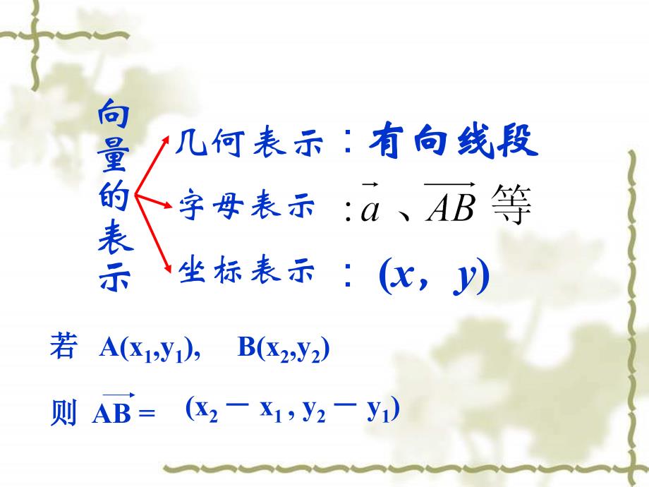 平面向量小结与复习_第3页