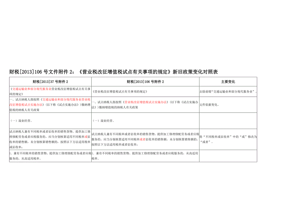 营业税改征增值税试点有关事项的规定新旧政策对照表_第1页