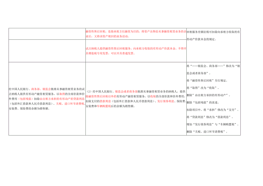 营业税改征增值税试点有关事项的规定新旧政策对照表_第4页