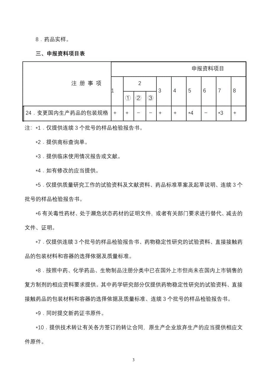 附件四：药品补充申请注册事项及申报资料要求.doc_第3页