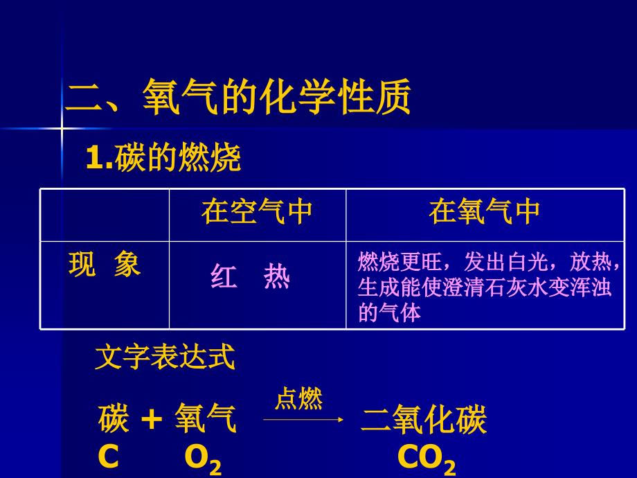 第三章维持生命之气----氧气1_第4页