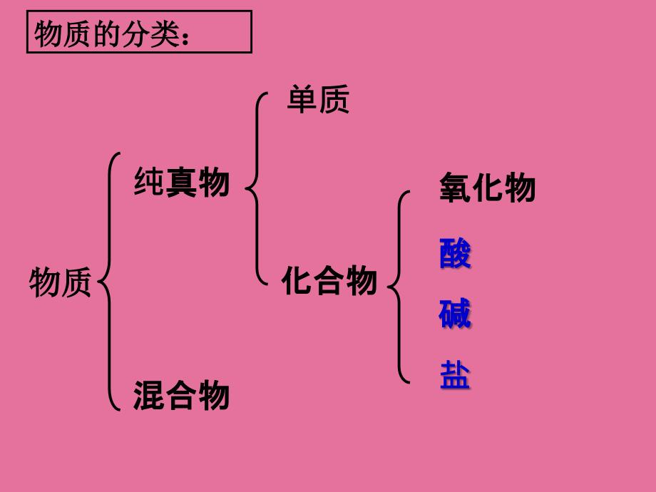 人教版九年级化学下册11.1.生活中常见的盐ppt课件_第4页