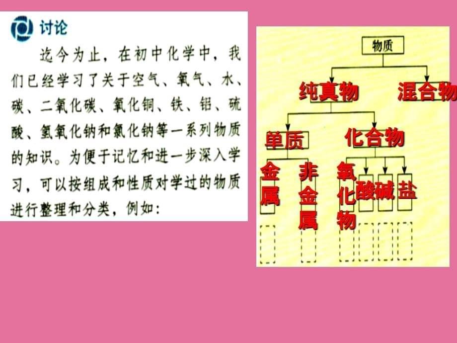 人教版九年级化学下册11.1.生活中常见的盐ppt课件_第5页