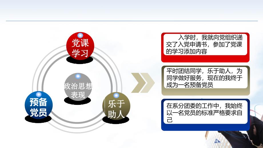 省级优秀学生干部评选ppt参考课件_第4页