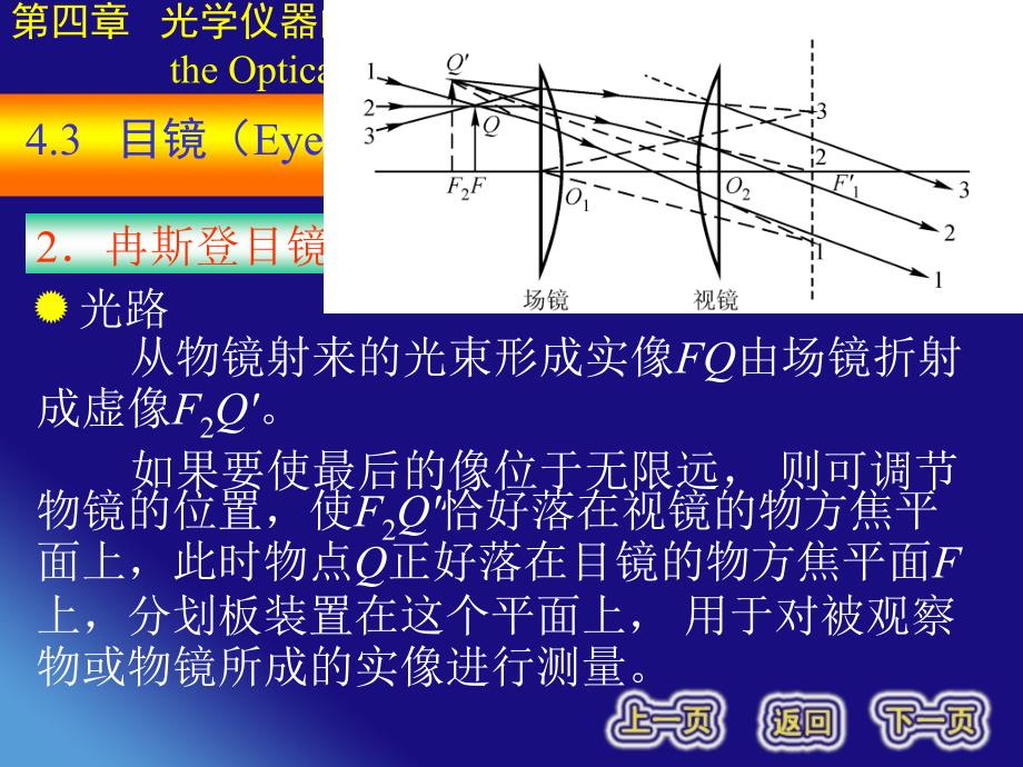 光学课件：4-3目镜_第4页