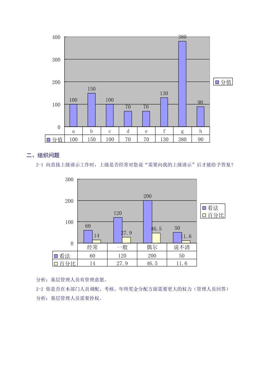 XXX公司人力资源方案设计咨询报告DOC99页.doc_第5页