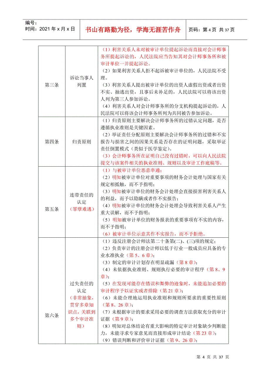 关于审计的知识总结_第4页