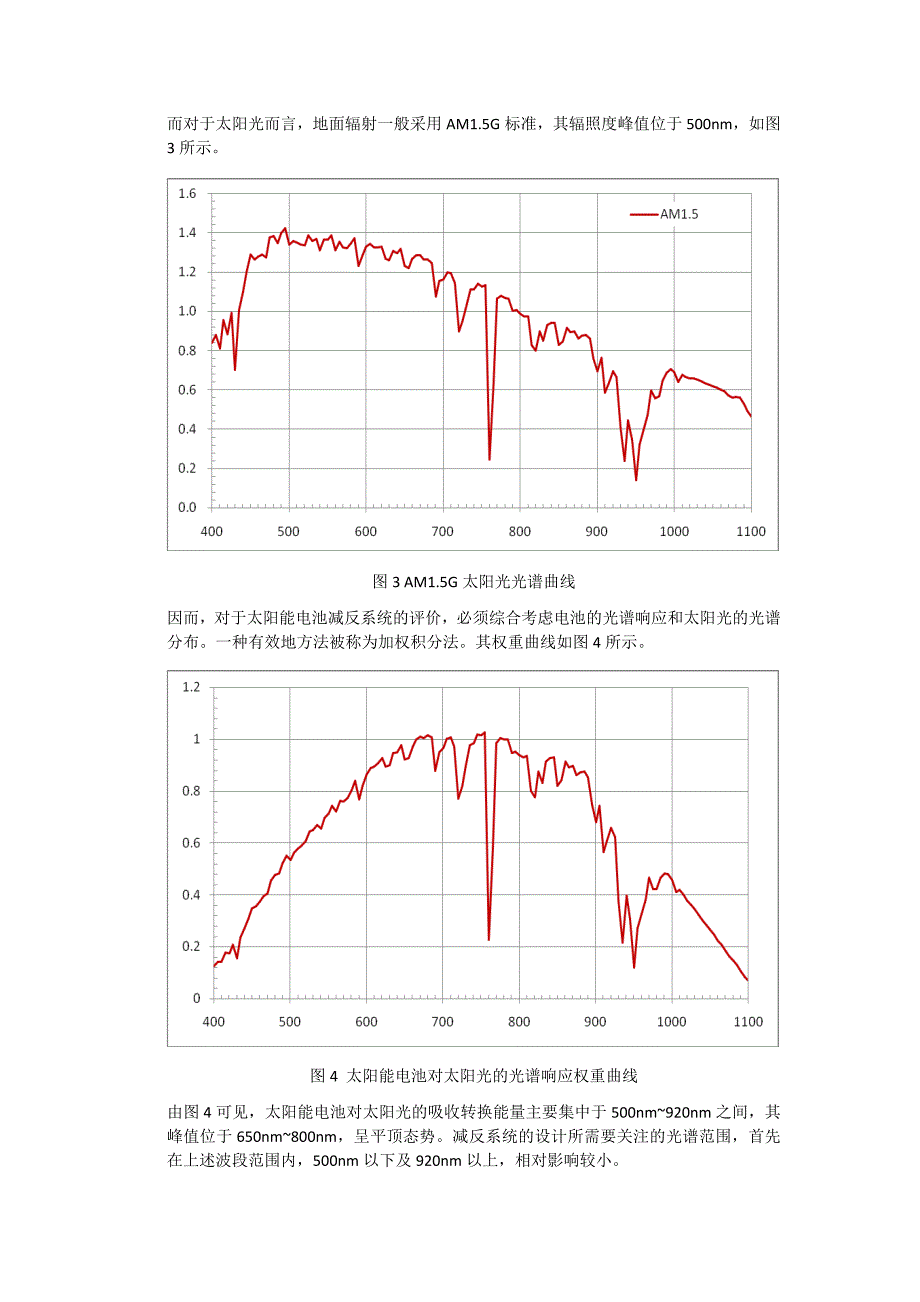 光伏电池及组件的减反膜综合优化.doc_第3页