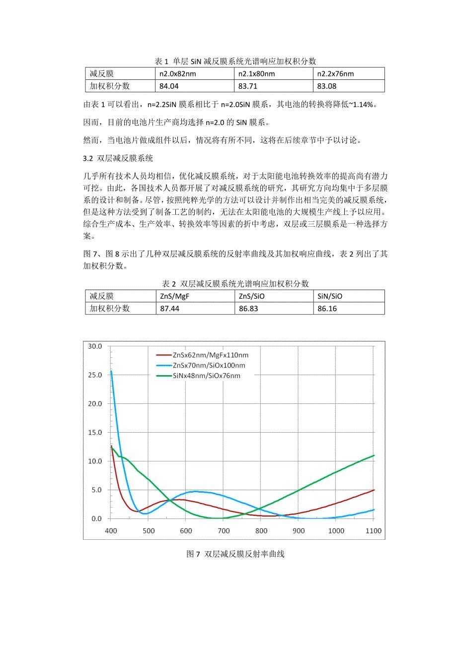 光伏电池及组件的减反膜综合优化.doc_第5页