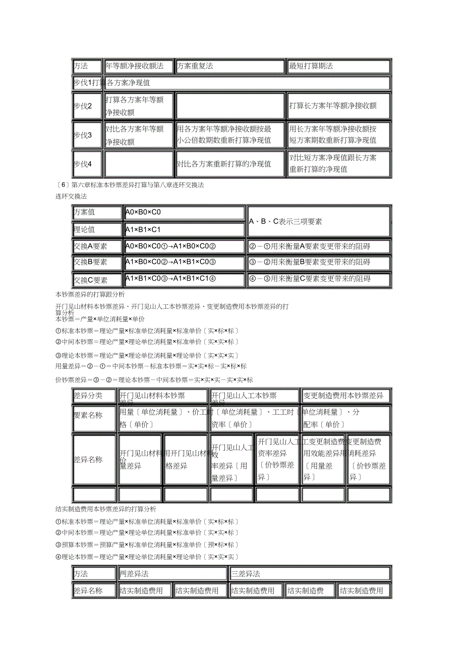 中级职称财务管理应试技巧_第4页