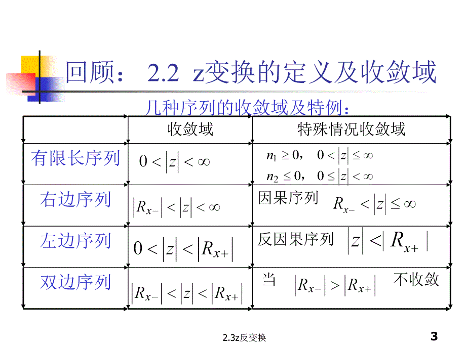 2.3z反变换经典实用_第3页