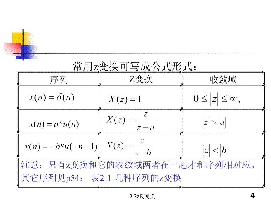 2.3z反变换经典实用_第4页