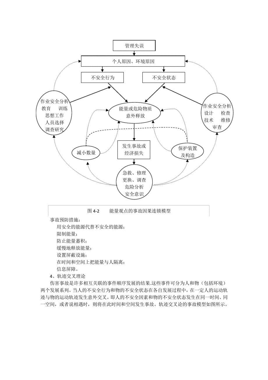 第二节事故致因理论_第5页