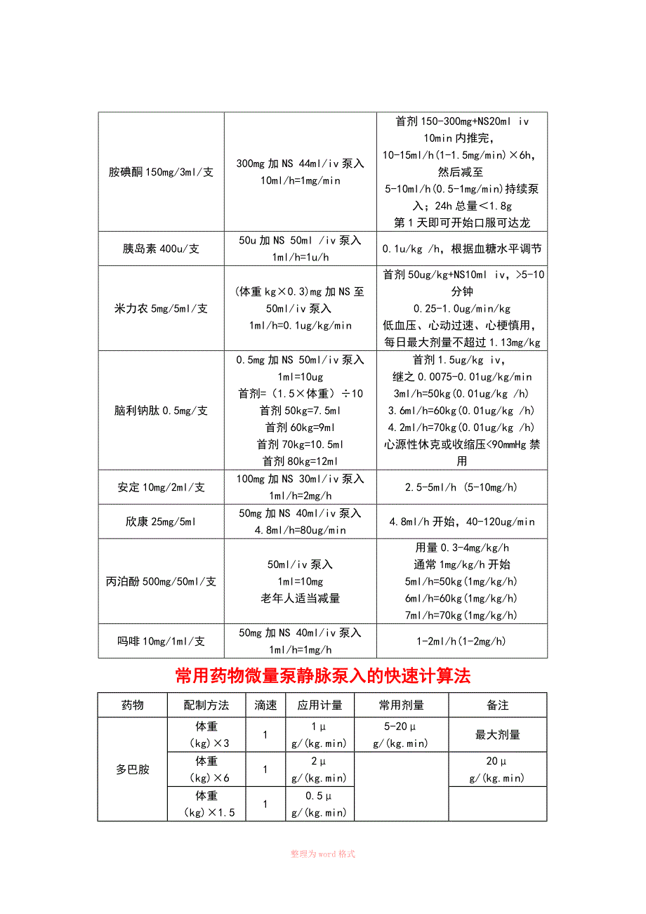 急诊科常用静脉泵入药物配置表Word_第2页