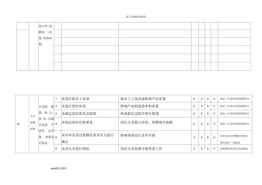 质量管理体系过程风险识别评价及控制方案_第5页