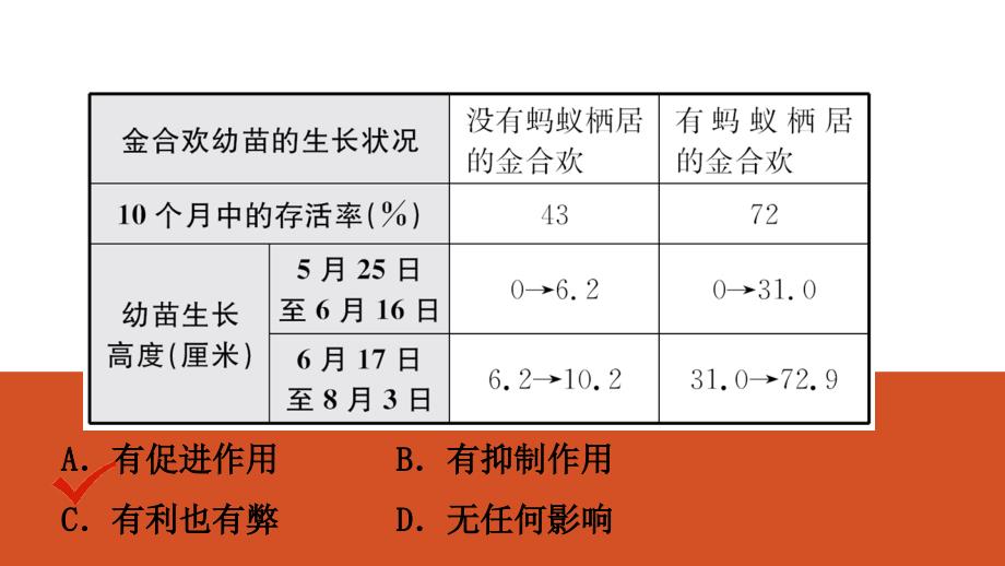 2019年安徽省中考生物专题复习课件：专题二　科学探究与生物体的结构层次_第3页