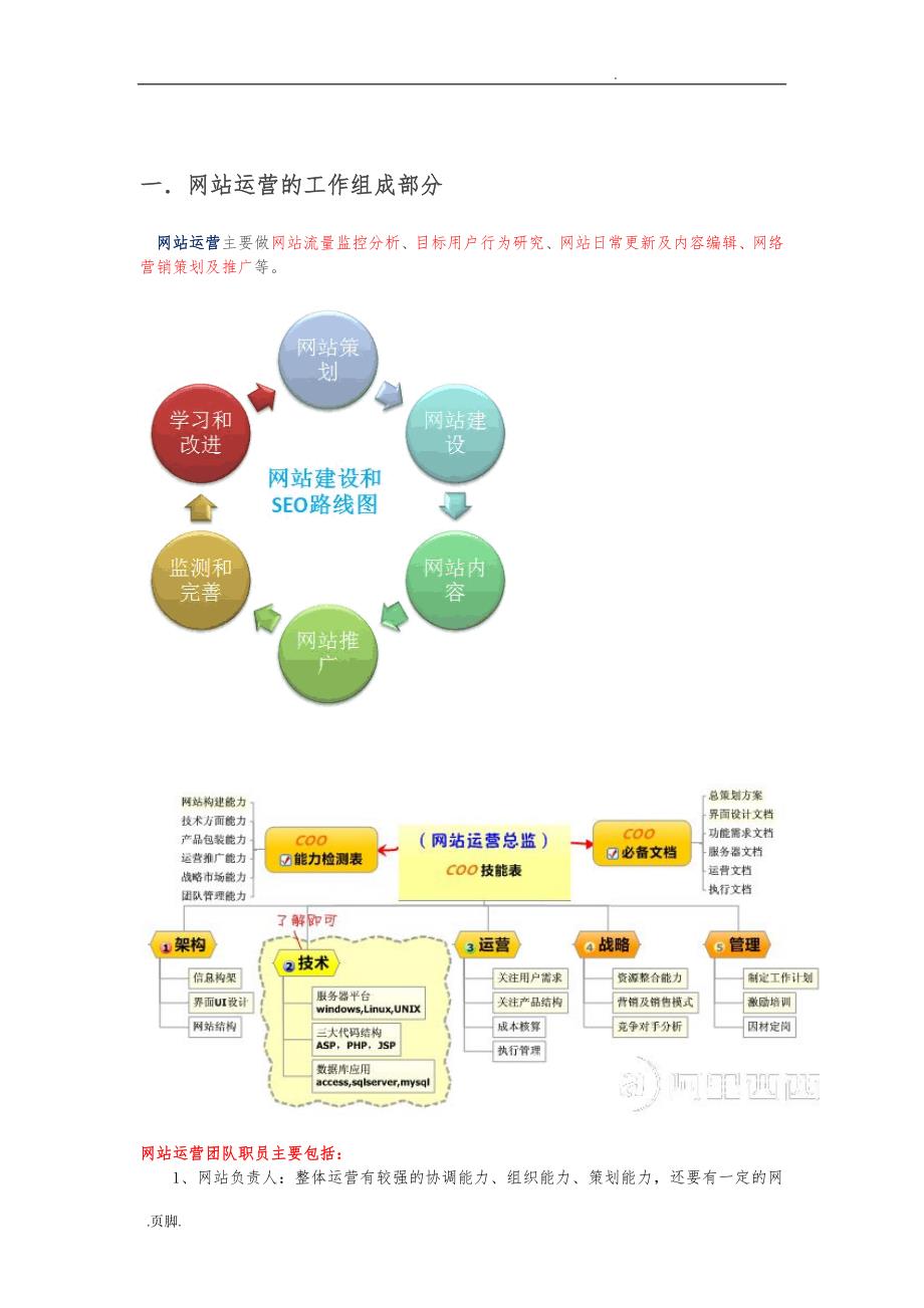 很强大的网站运营方案_第2页