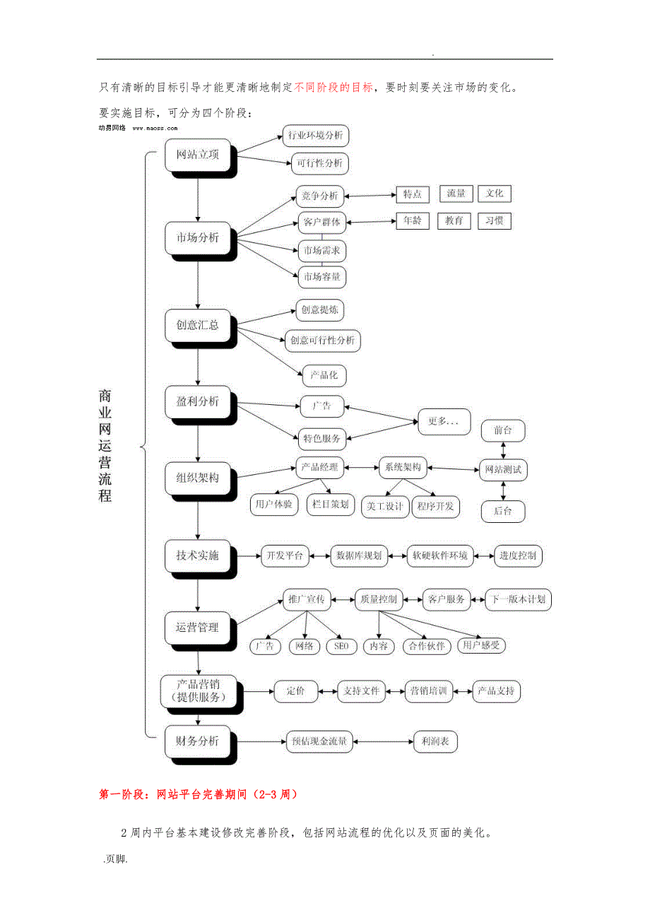 很强大的网站运营方案_第4页