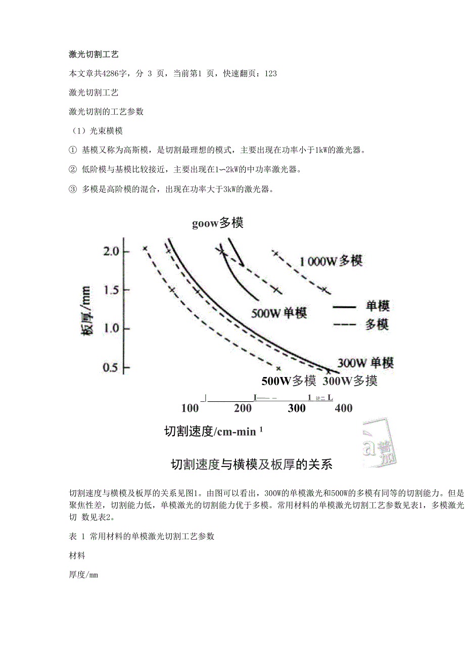 激光切割工艺_第1页
