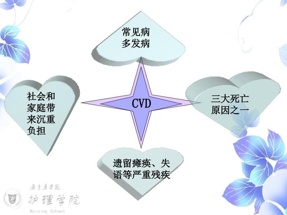 脑血管疾病病人的护理.ppt课件_第5页